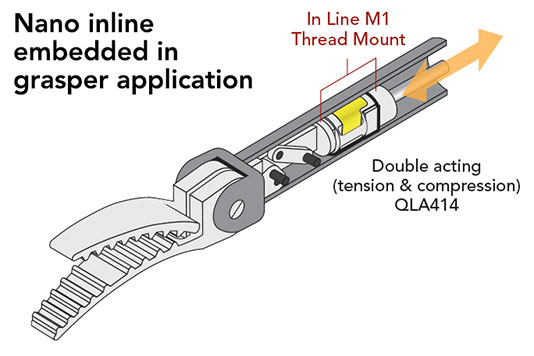 FUTEK QLA414 纳米力传感器