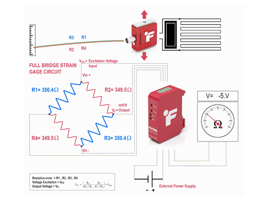 力传感器 力传感器