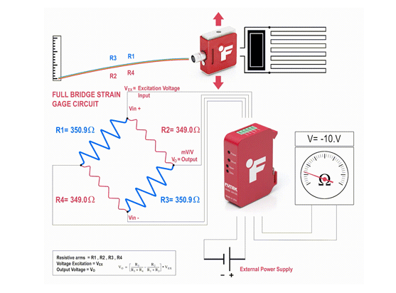 力传感器 力传感器